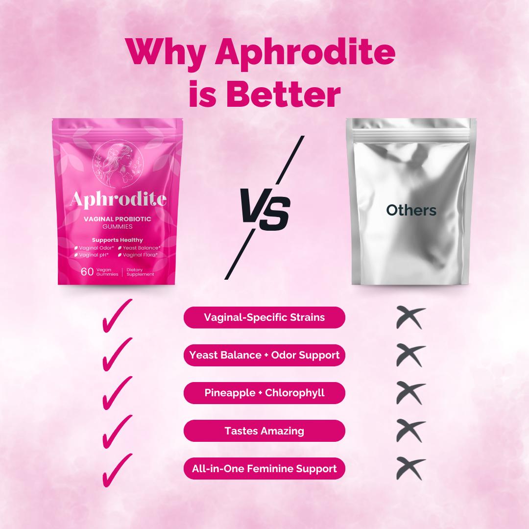 Aphrodite™️  6 In 1 Total Vaginal Health Strawberry Gummies